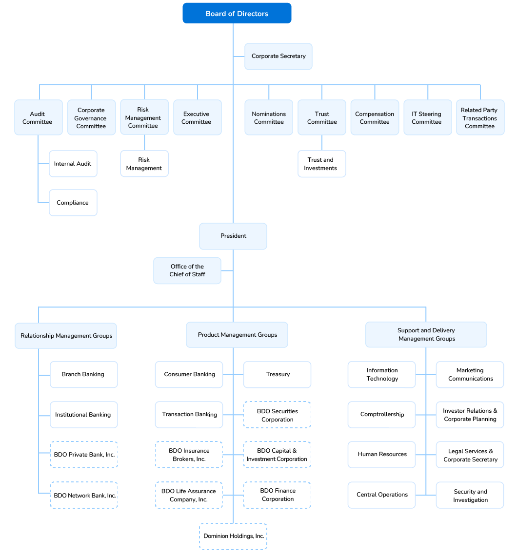 Board of Directors