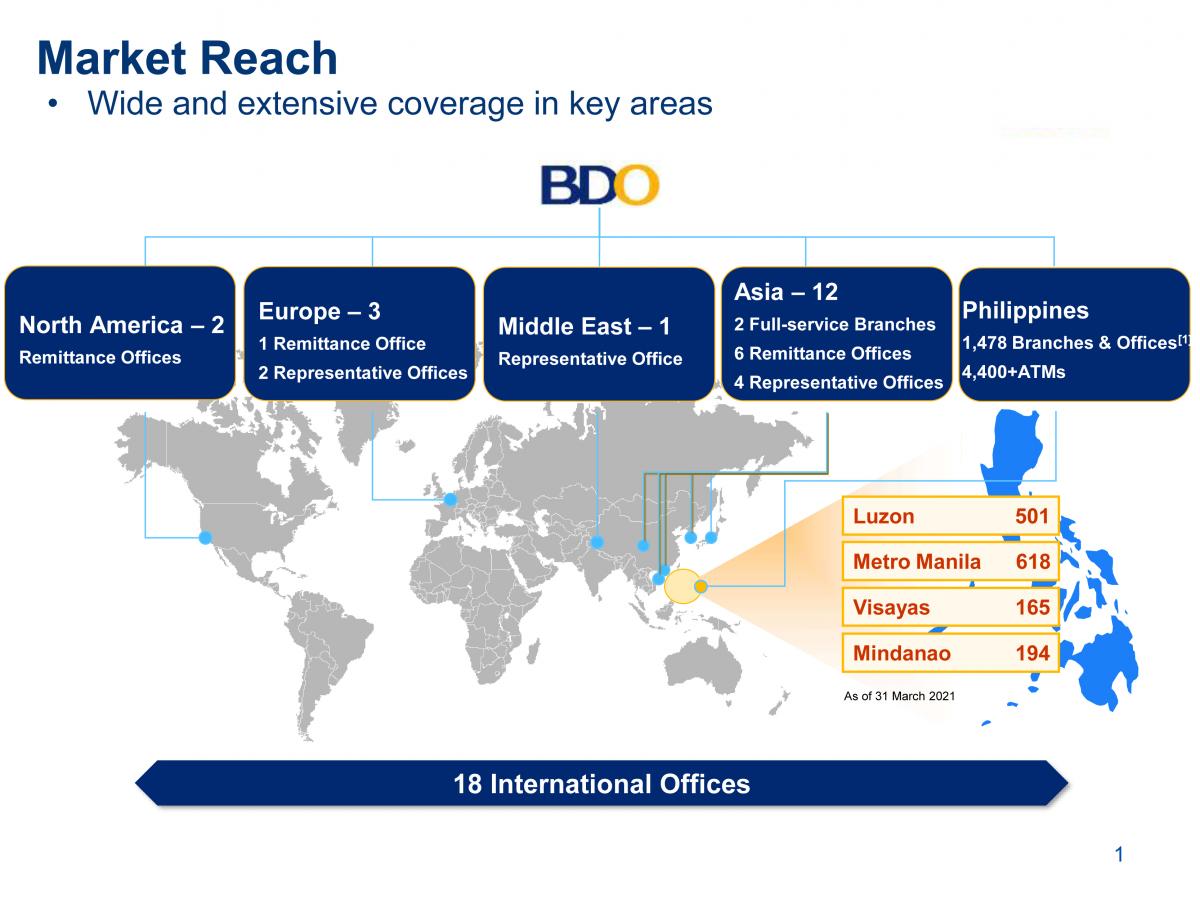 Bdo Organizational Chart