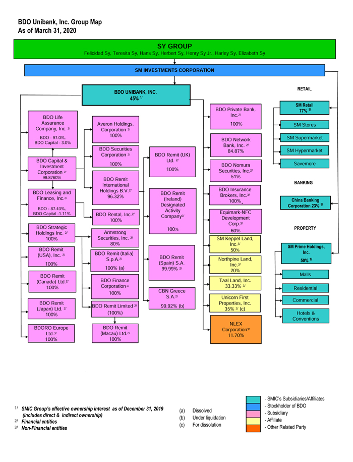 Lara Organizational Chart