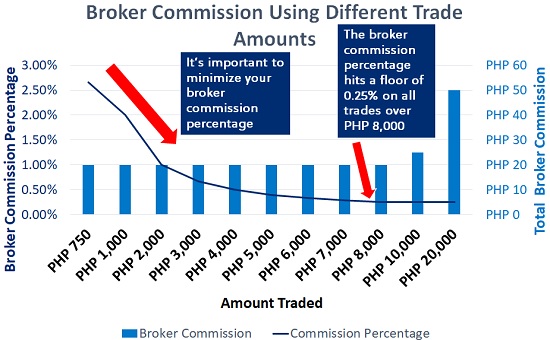 Best Online Stock Brokers for Beginners for August 2020