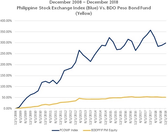 Philippine Stock Exchange Index Chart