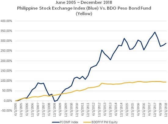 Jollibee Stock Market Chart