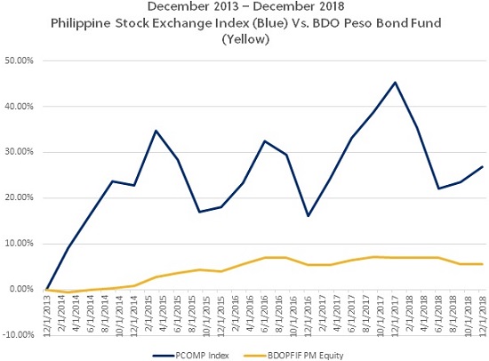 How to Invest in the Philippine Stock Market