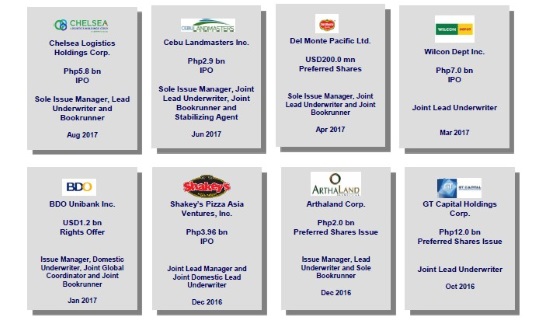 Going Beyond Stocks Bdo Unibank Inc