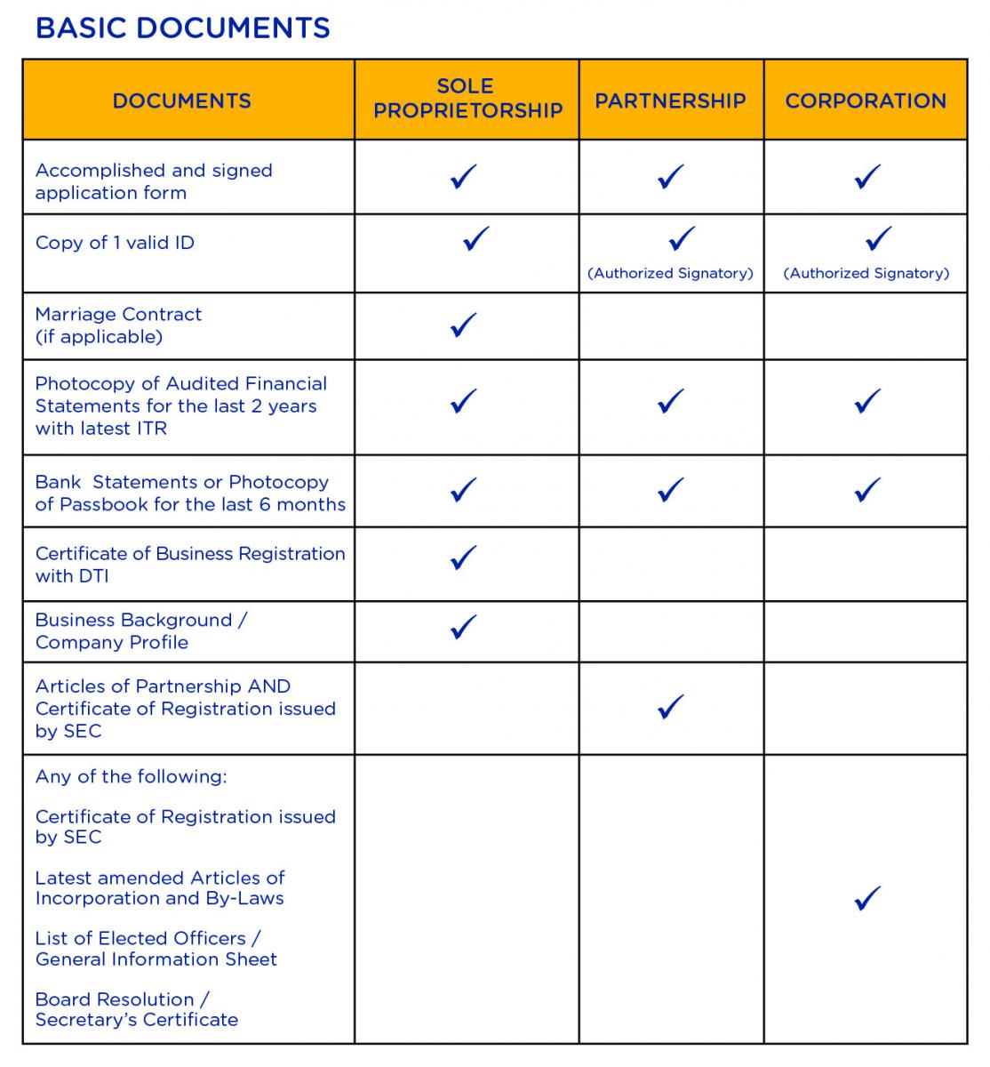 Teachers Fund Loan Chart