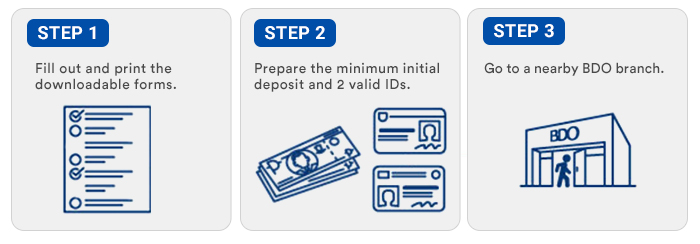 How To Convert Bdo Credit Card Points How To Convert Bdo Credit Card Points