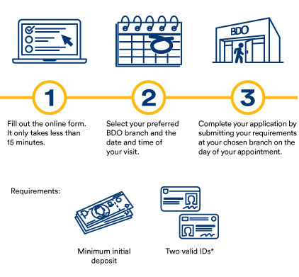 Security Management Bdo Unibank Inc