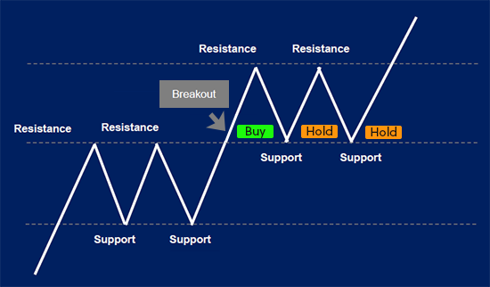 Technical Analysis Basics 32