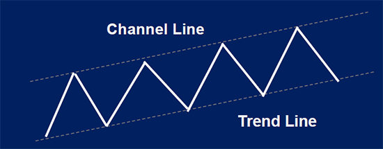 Technical Analysis Basics 33