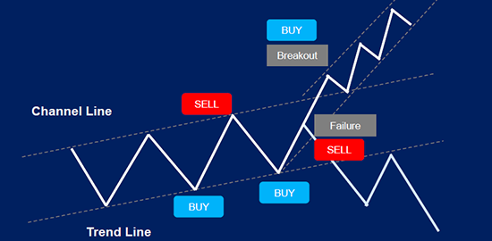 Technical Analysis Basics 34