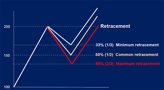 Technical Analysis Basics 35