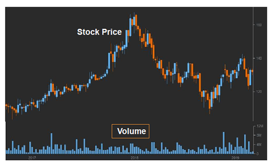 Technical Analysis Basics 36