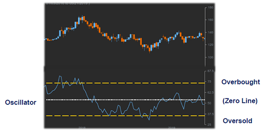 Technical Analysis Basics 38