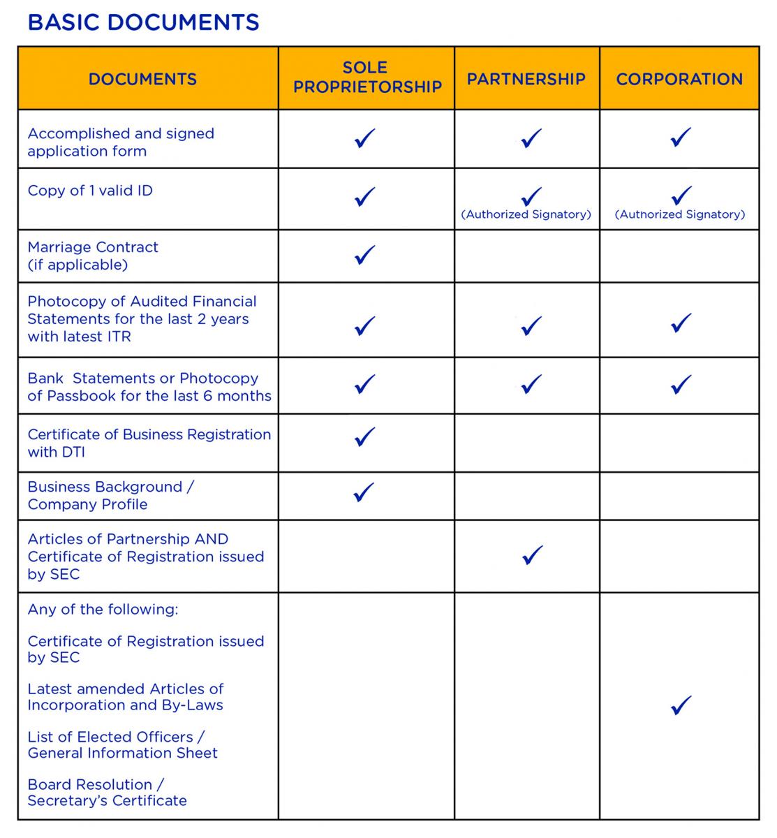 Business loan requirement