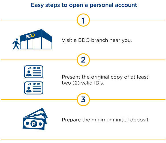 account in bank foreigner open australia open BDO an Unibank, account? Inc. How I do account in bank foreigner open australia open BDO an Unibank, account? Inc. How I do