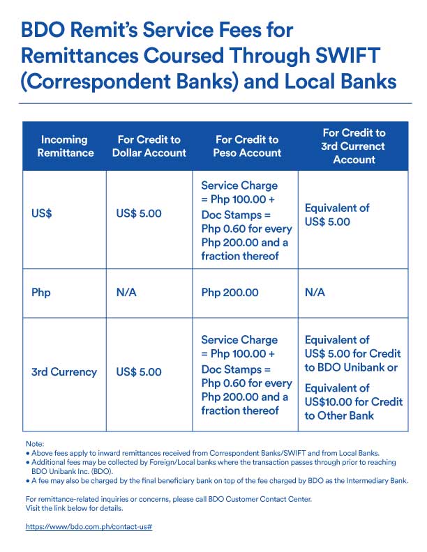 Bdo foreign exchange rate